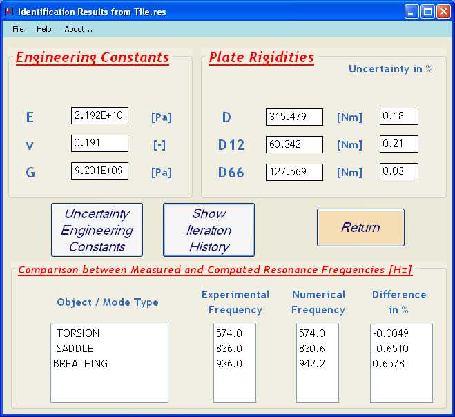 Engineering Constants, Resonalyser Procedure